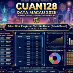 CUAN128 Data Macau 2026: Keluaran Macau, Toto Macau 4D, Live Draw Hari Ini
